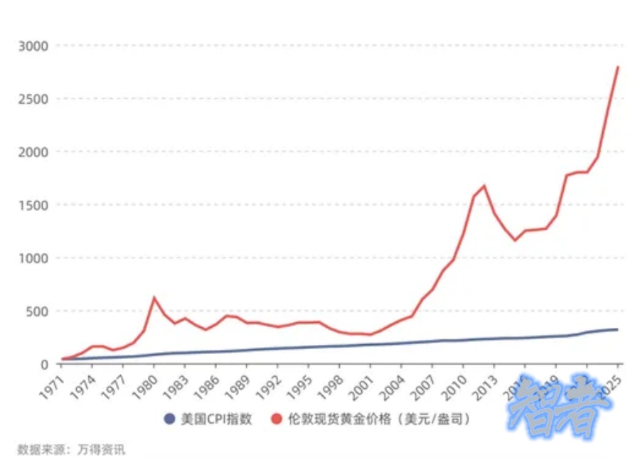 跨越兩千年，黃金還保值嗎？-第4張圖片.jpg