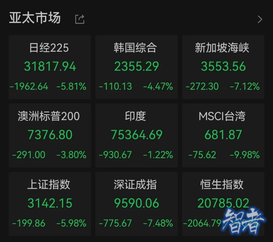 “黑色星期一”來了，全球股市巨震！-第2張圖片.jpg