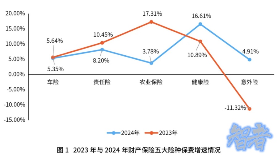 2024年 農業保險 發展回顧與展望-第2張圖片.jpg
