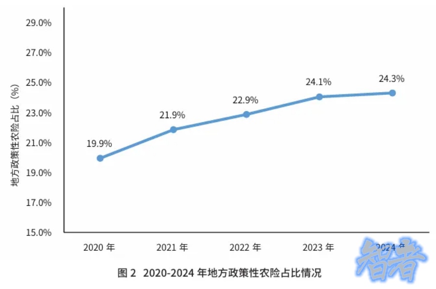 2024年 農業保險 發展回顧與展望-第3張圖片.jpg
