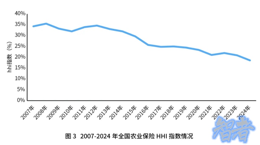 2024年 農業保險 發展回顧與展望-第4張圖片.jpg