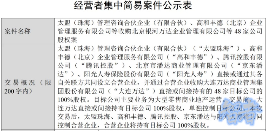 王健林 再賣48座萬達廣場，騰訊等“熟人團”接盤-第3張圖片.jpg
